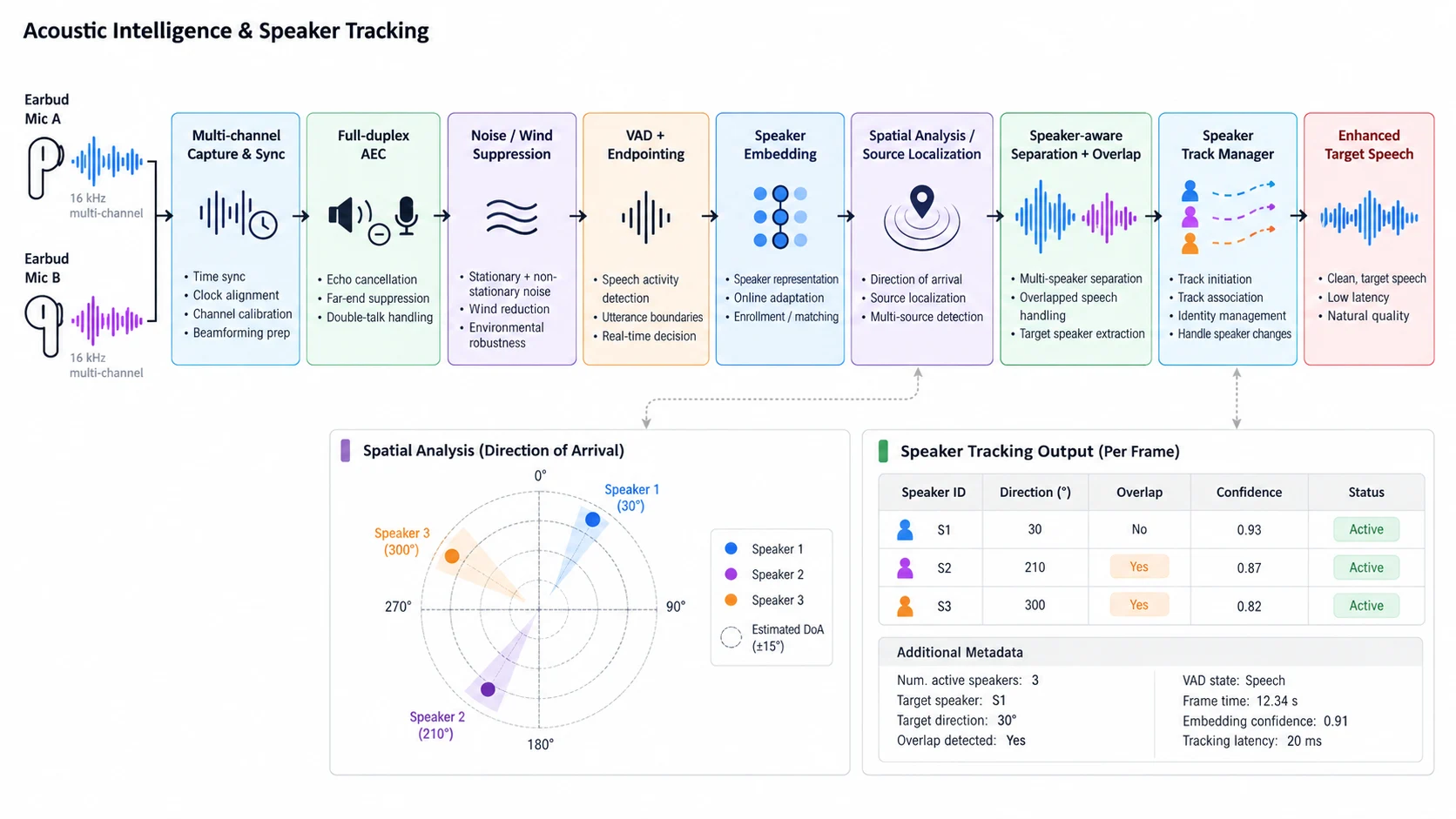 MoYi acoustic intelligence pipeline.